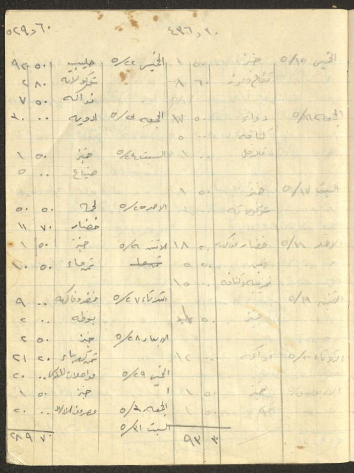 Khaldoun Abdel-Haq's Wife's Expenses and Accounts Notebook 