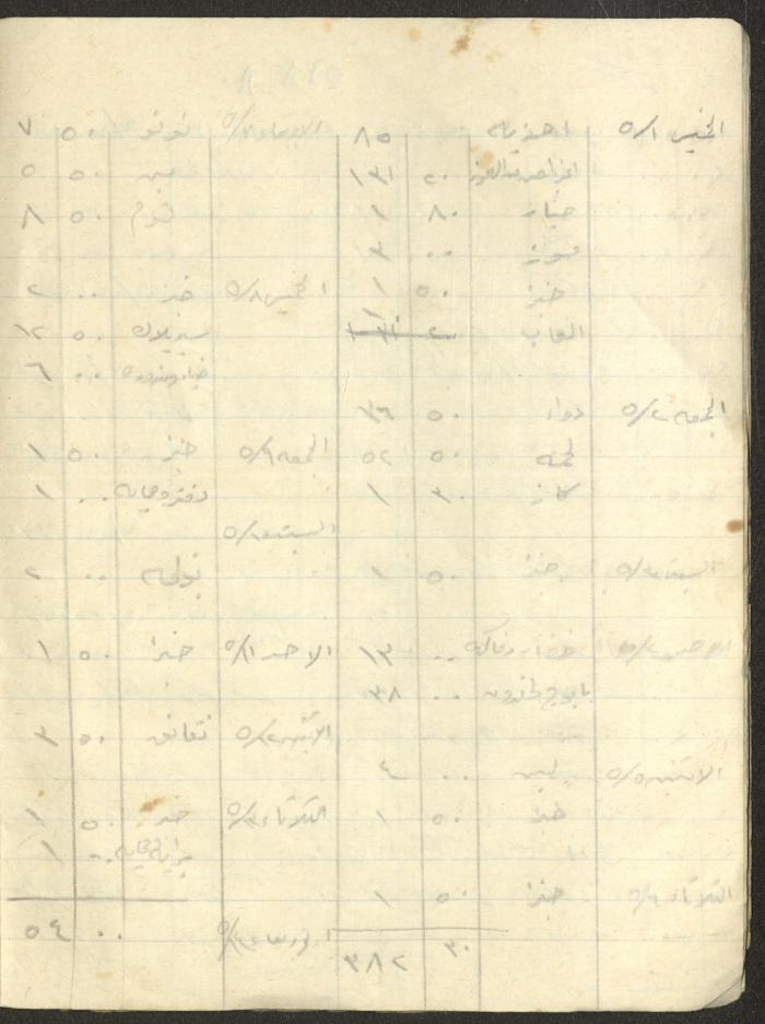 Khaldoun Abdel-Haq's Wife's Expenses and Accounts Notebook 