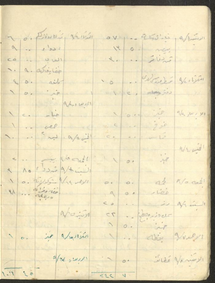 Khaldoun Abdel-Haq's Wife's Expenses and Accounts Notebook 