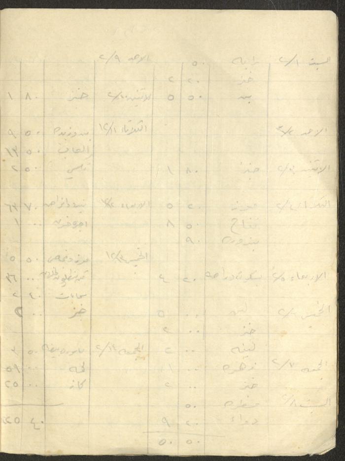 Khaldoun Abdel-Haq's Wife's Expenses and Accounts Notebook 