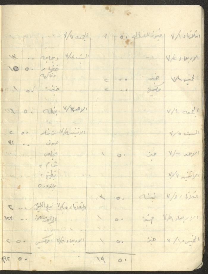 Khaldoun Abdel-Haq's Wife's Expenses and Accounts Notebook 