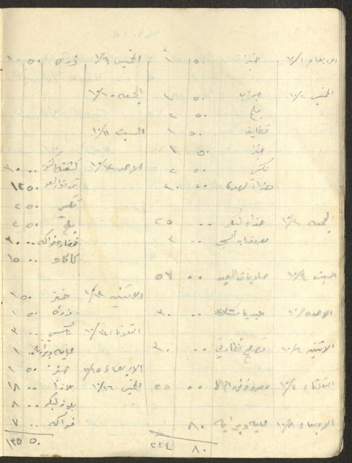 Khaldoun Abdel-Haq's Wife's Expenses and Accounts Notebook 