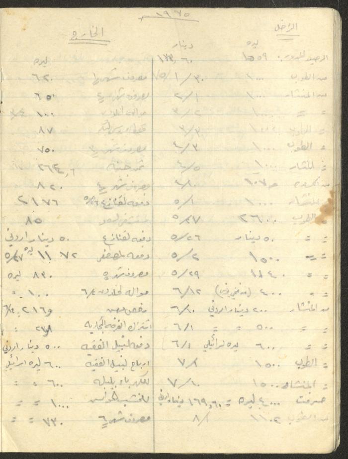 Khaldoun Abdel-Haq's Wife's Expenses and Accounts Notebook 