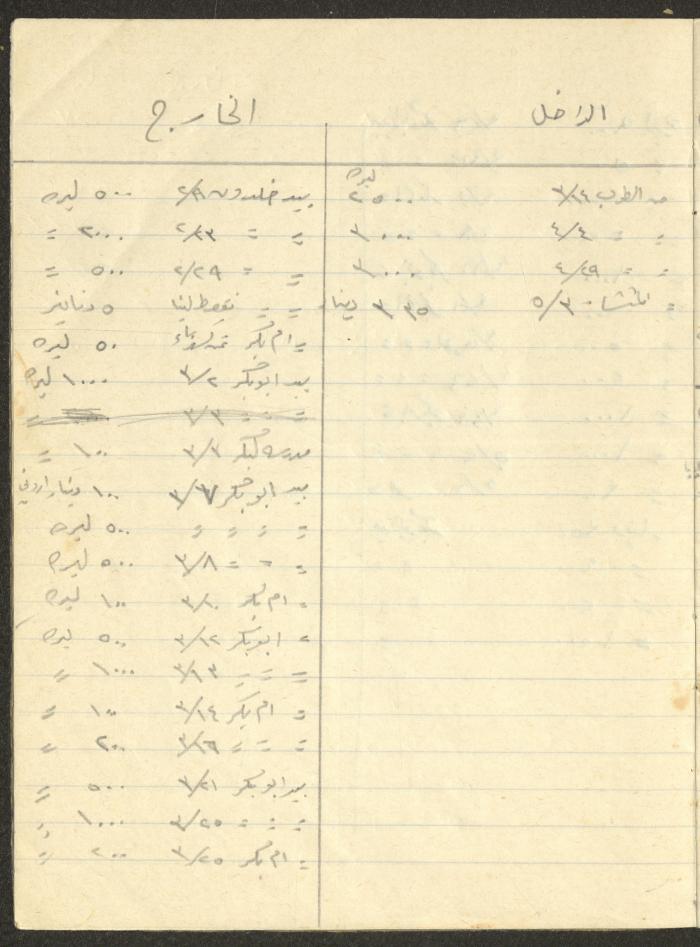 Khaldoun Abdel-Haq's Wife's Expenses and Accounts Notebook 
