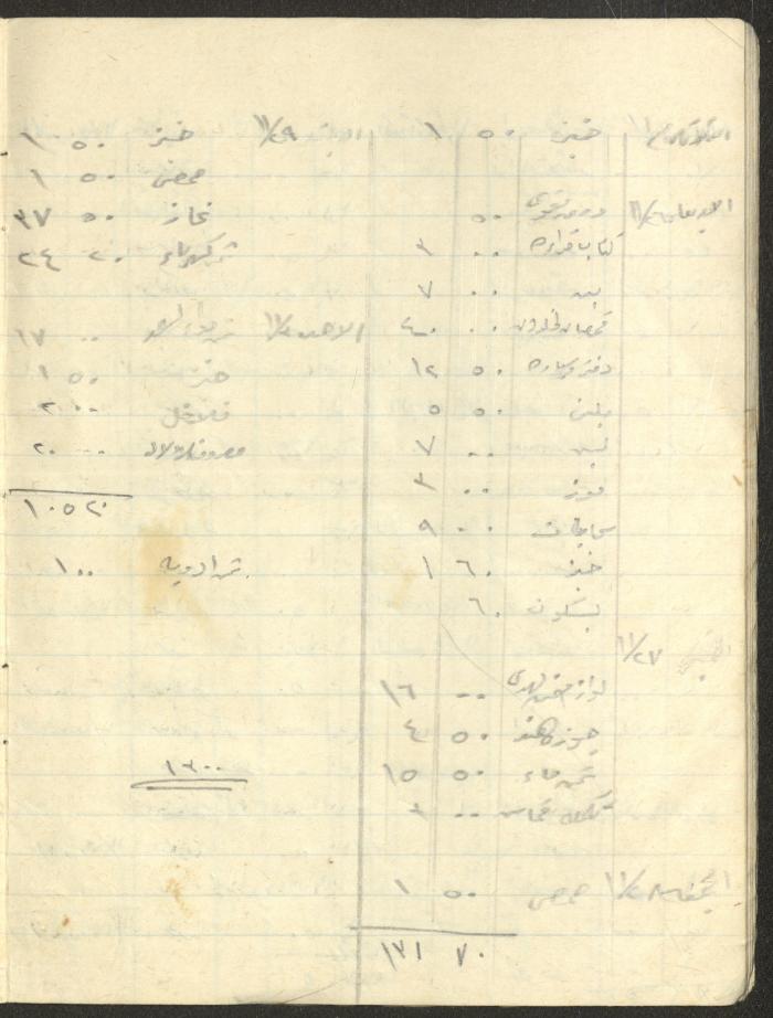 Khaldoun Abdel-Haq's Wife's Expenses and Accounts Notebook 