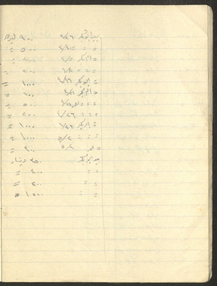 Khaldoun Abdel-Haq's Wife's Expenses and Accounts Notebook 