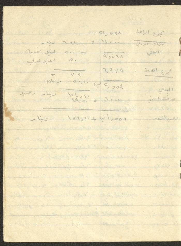 Khaldoun Abdel-Haq's Wife's Expenses and Accounts Notebook 