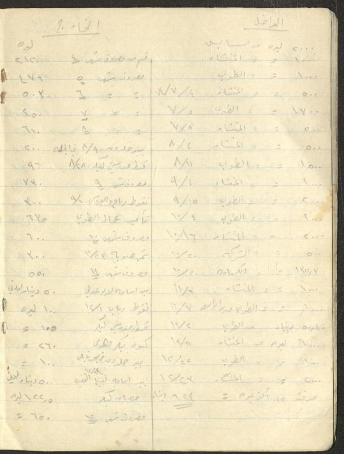 Khaldoun Abdel-Haq's Wife's Expenses and Accounts Notebook 