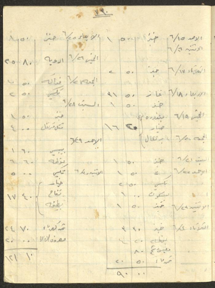 Khaldoun Abdel-Haq's Wife's Expenses and Accounts Notebook 