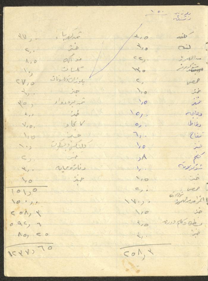 Khaldoun Abdel-Haq's Wife's Expenses and Accounts Notebook 