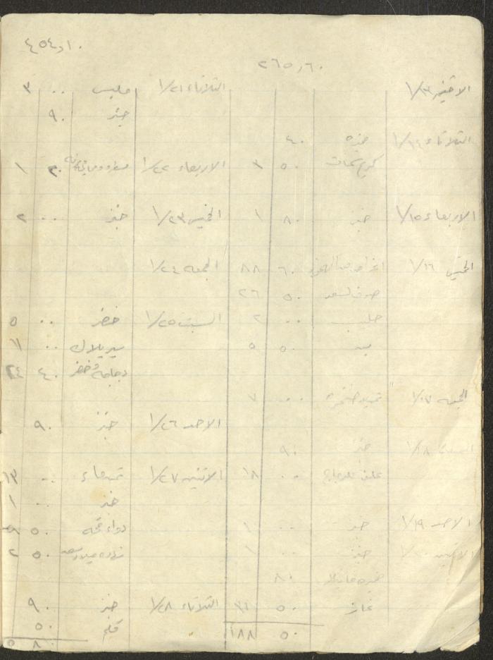 Khaldoun Abdel-Haq's Wife's Expenses and Accounts Notebook 
