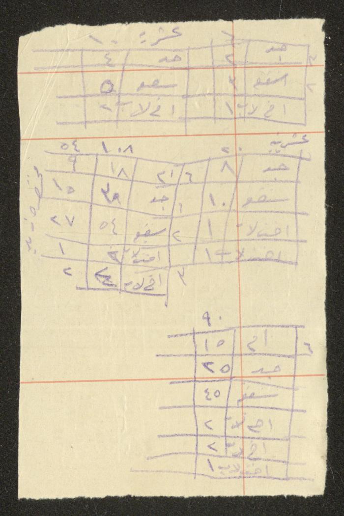 Manuscript on Jurisprudential Rulings by Abdel-Fattah Abdel-Haq, Nablus, May 1884