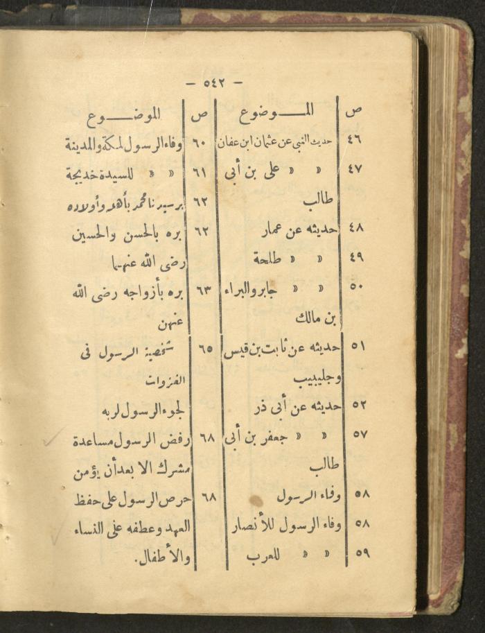 A Book on the Life of Prophet Mohammad, 1942