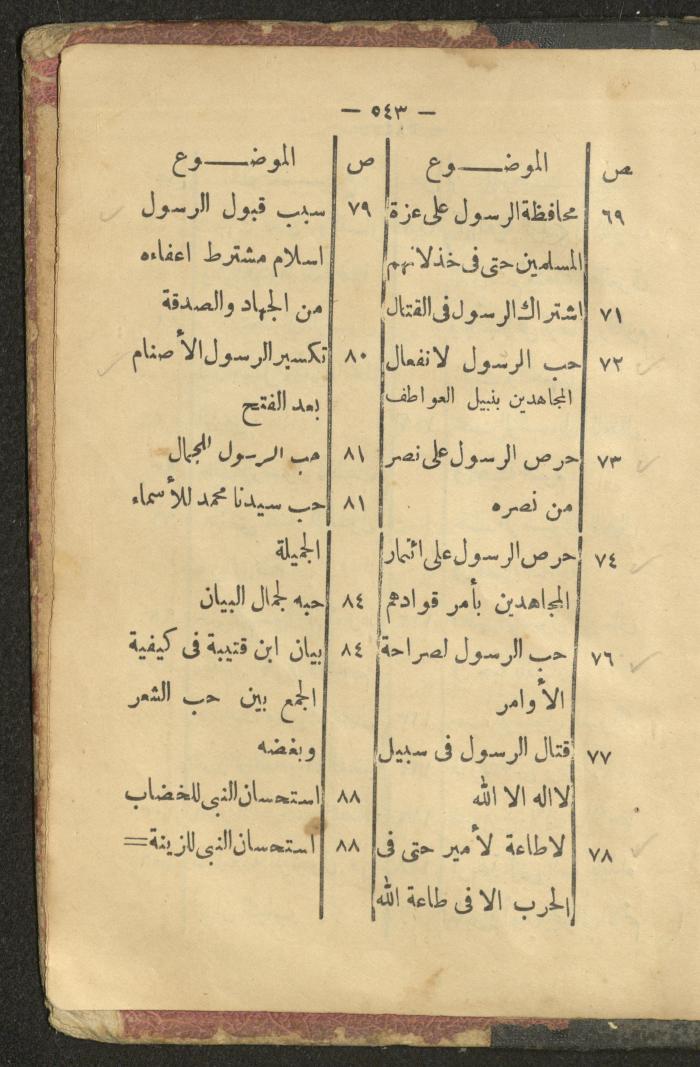A Book on the Life of Prophet Mohammad, 1942