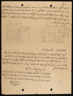 حجة قسمة وحصر إرث طاهر وحسن العبد، عصيرة الشمالية، ثلاثينيات القرن العشرين
