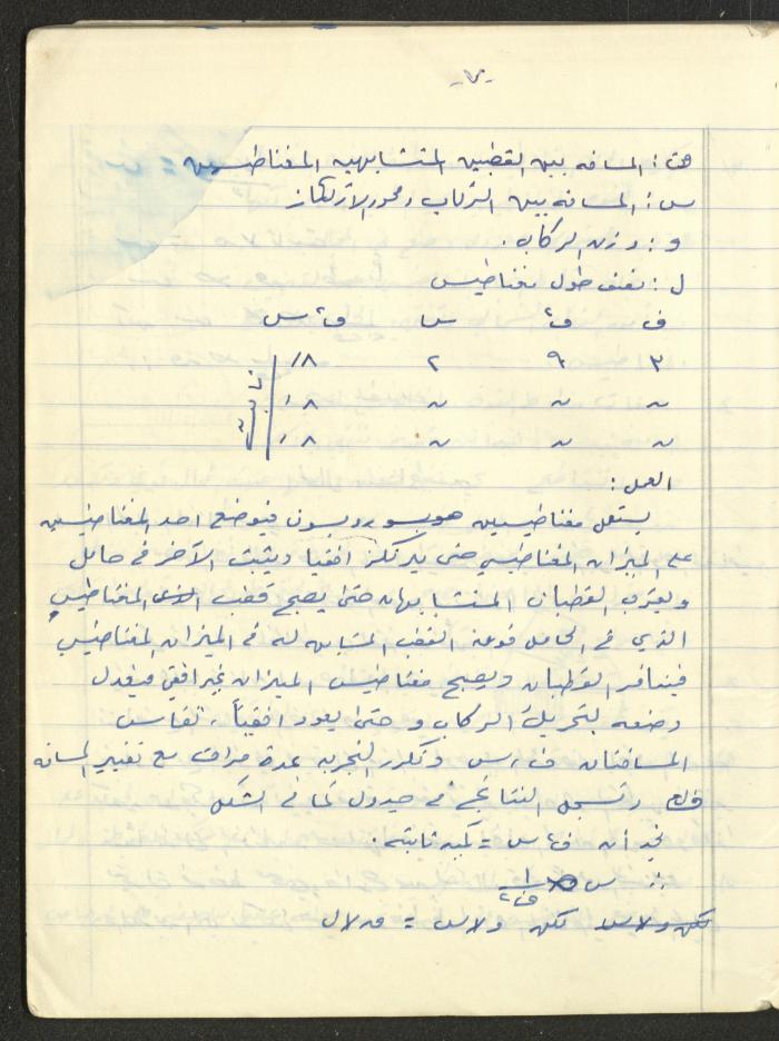 Adib Mahmoud's 