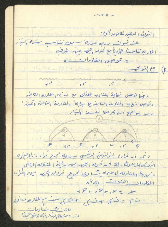 Adib Mahmoud's 