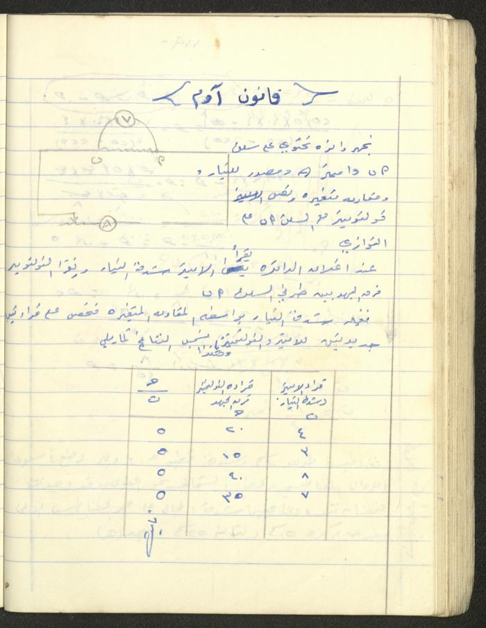 Adib Mahmoud's 