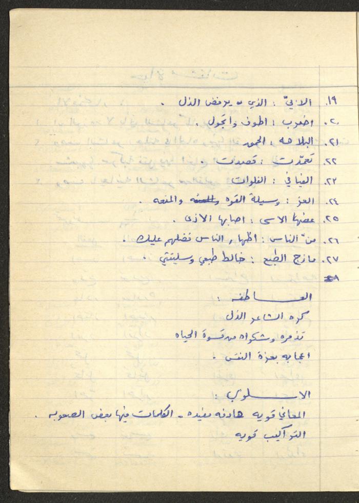 Muhannad Saeed's 
