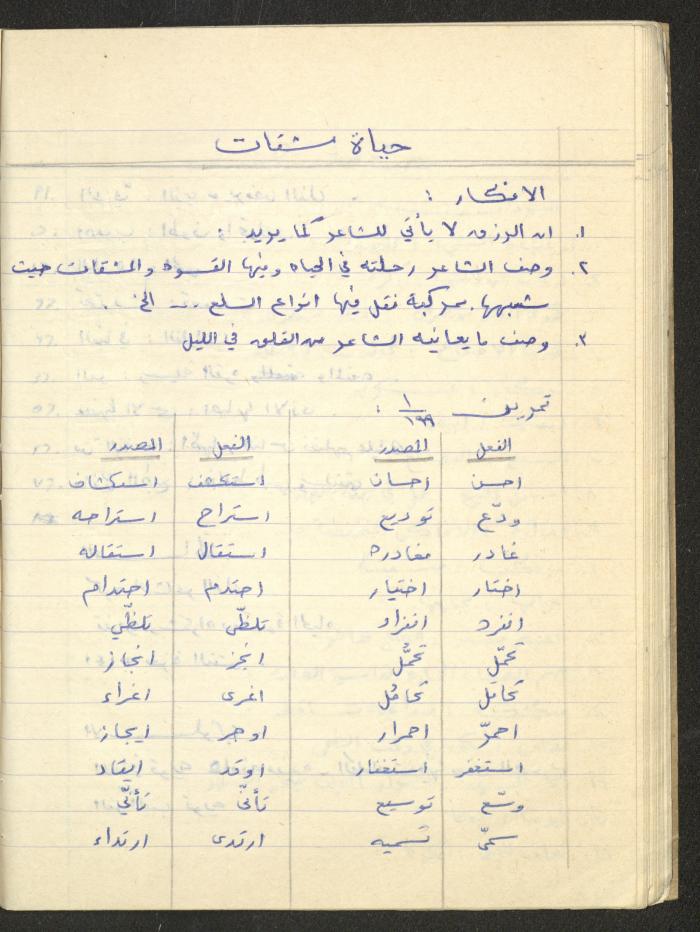 Muhannad Saeed's 