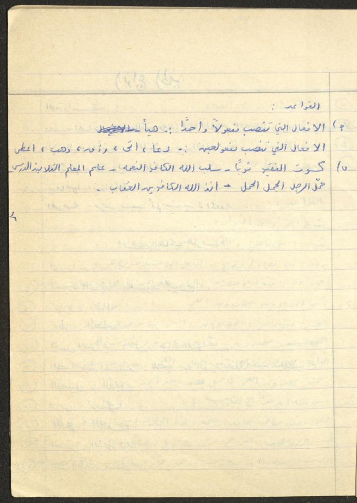 Muhannad Saeed's 