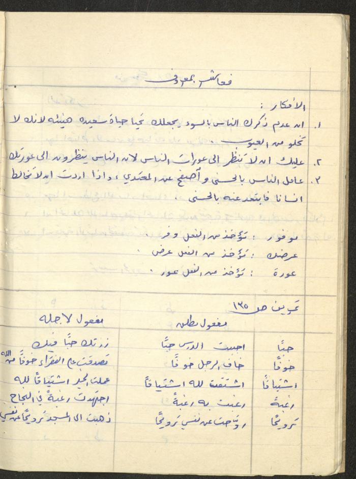 Muhannad Saeed's 