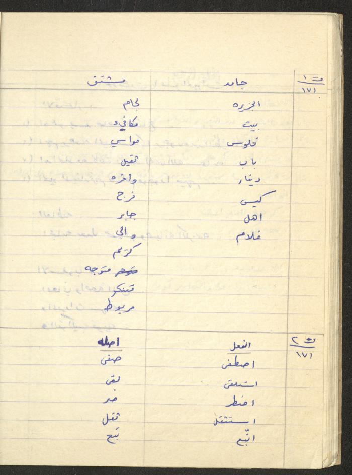 Muhannad Saeed's 