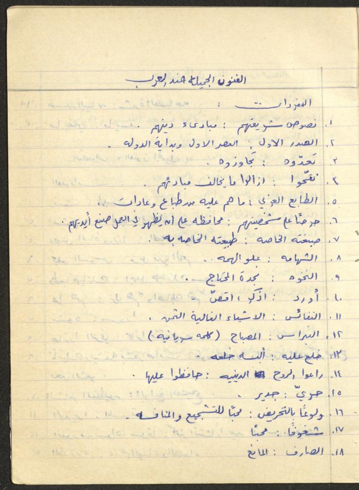 Muhannad Saeed's 