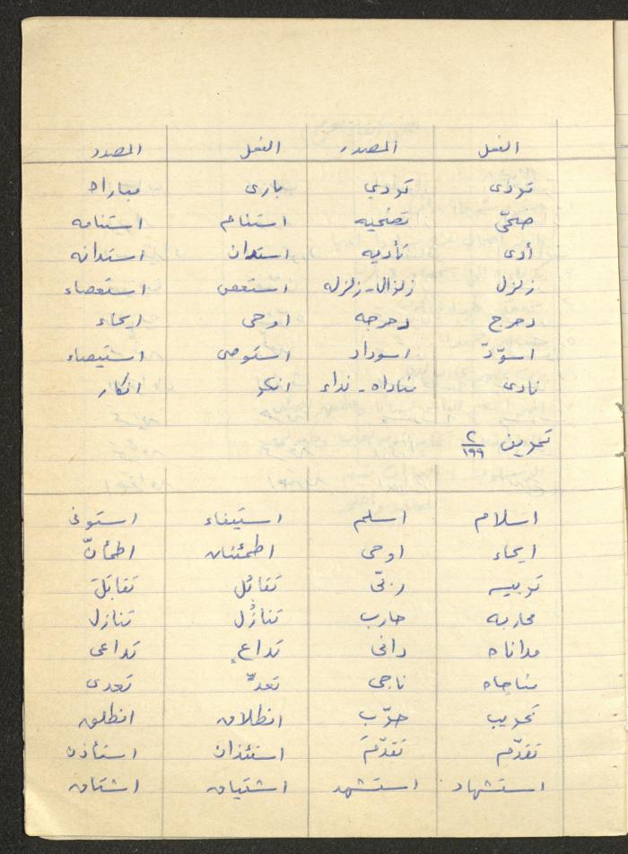 Muhannad Saeed's 