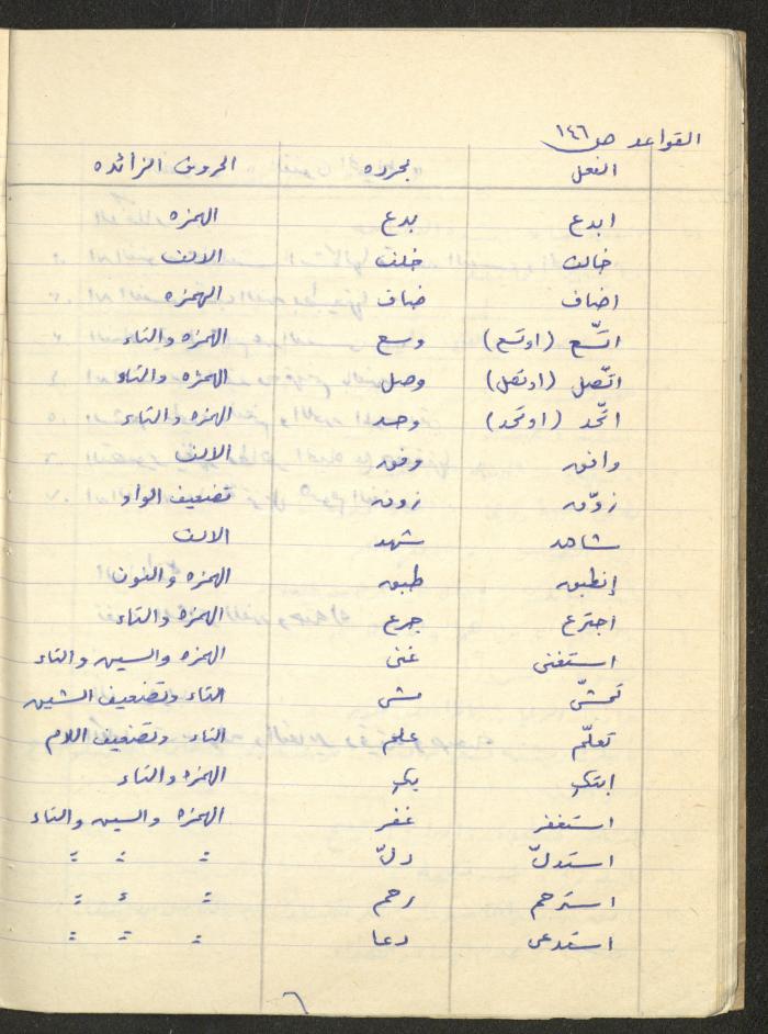 Muhannad Saeed's 