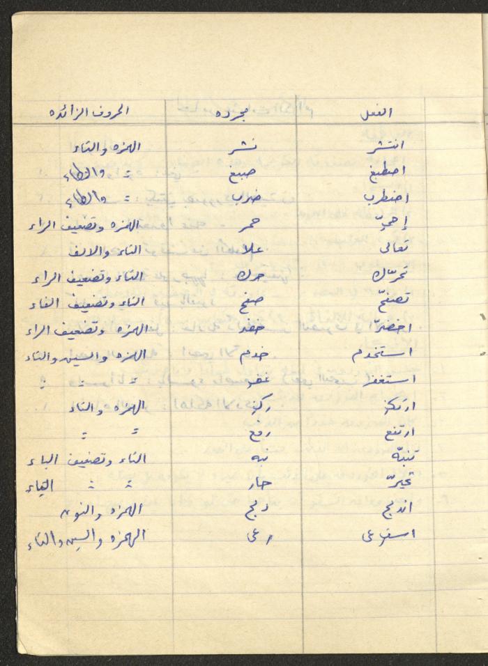 Muhannad Saeed's 