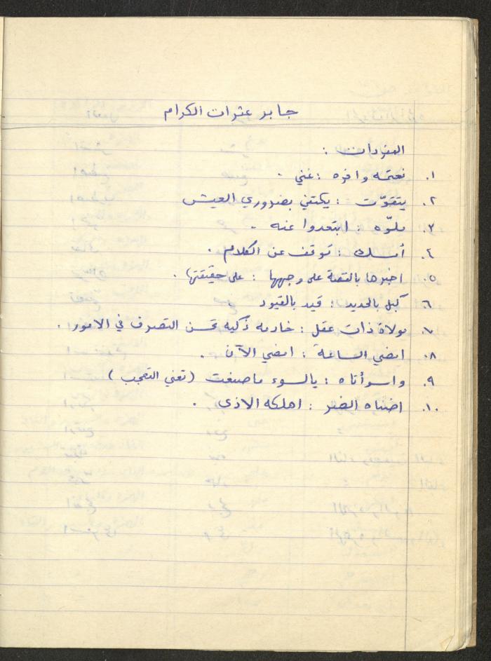 Muhannad Saeed's 