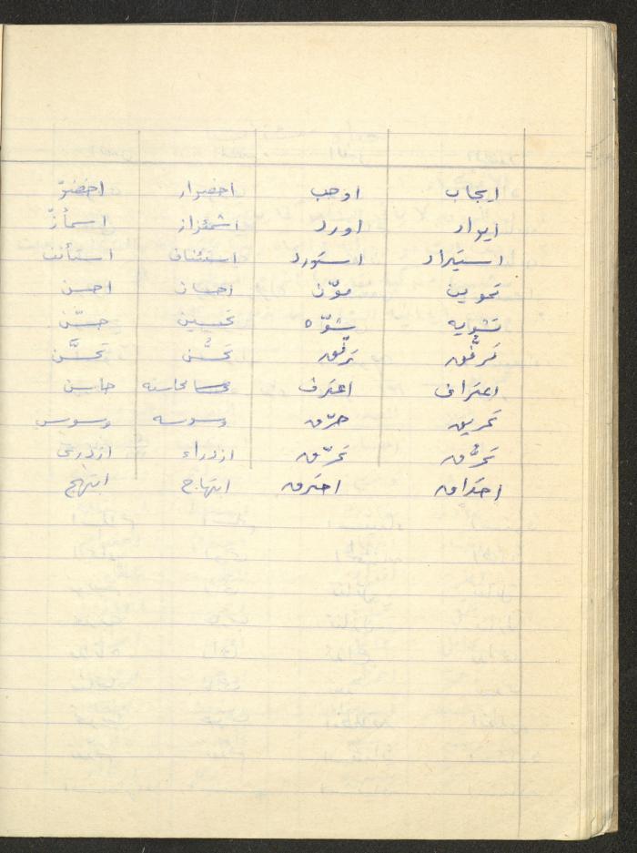 Muhannad Saeed's 