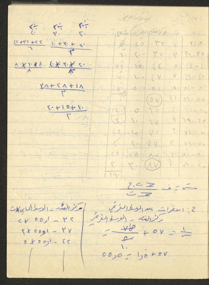دفتر 