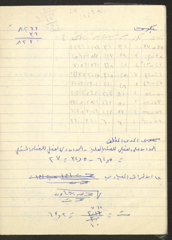 دفتر 