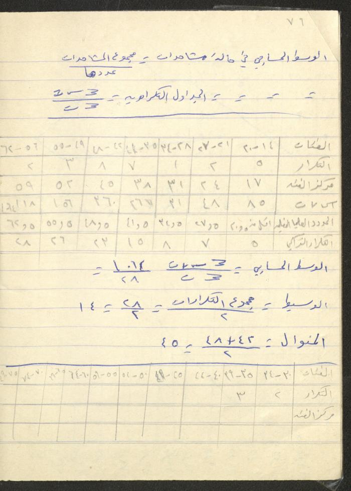 دفتر 
