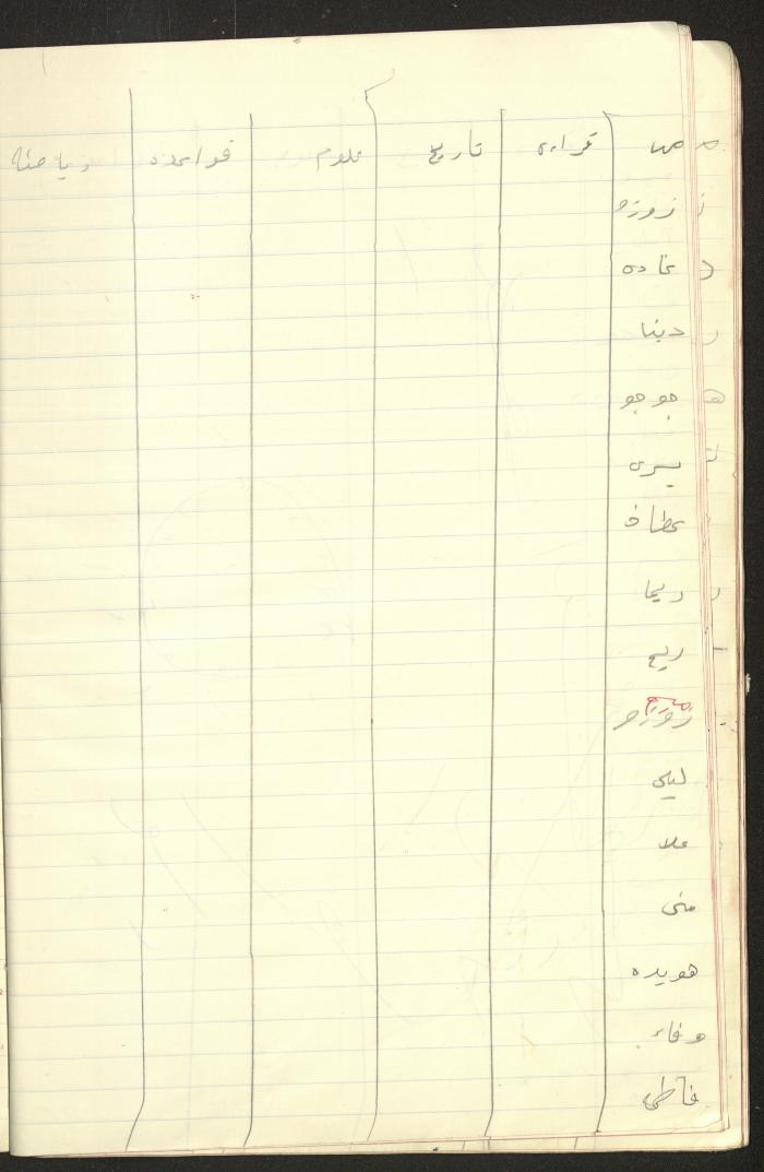 دفتر لريما النشاشيبي، القدس، 1967-1968