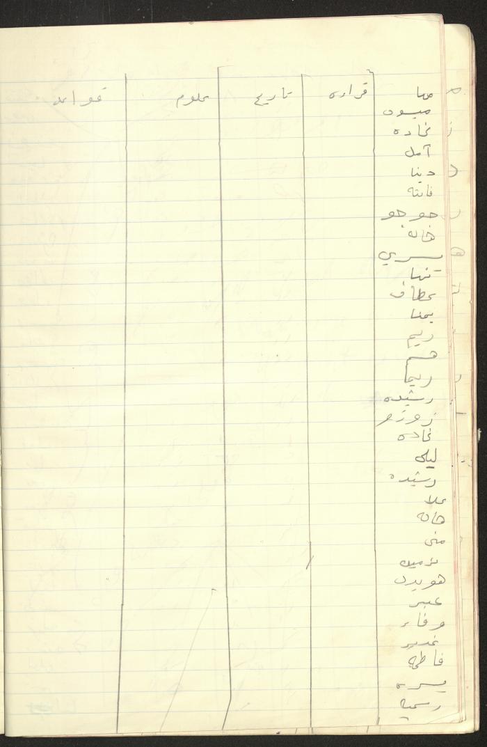دفتر لريما النشاشيبي، القدس، 1967-1968