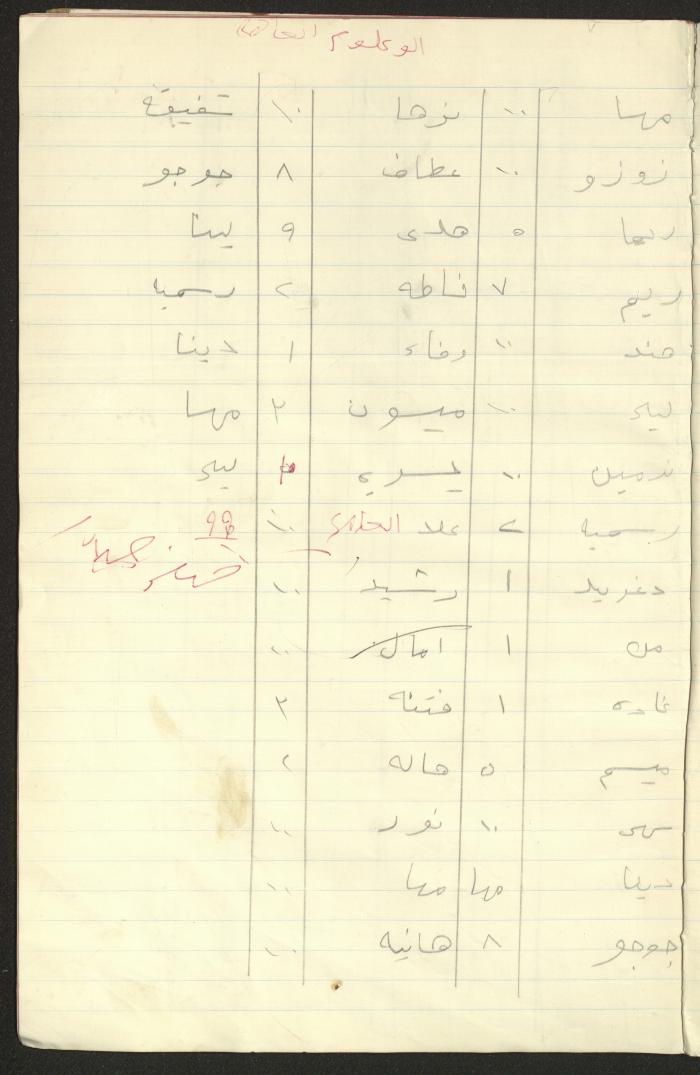 دفتر لريما النشاشيبي، القدس، 1967-1968