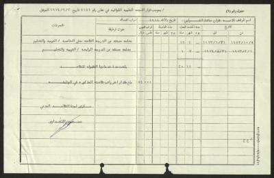 مُلحَق التقاعد الخاص بغفران شرابي، عمان، 2 أيلول 1974