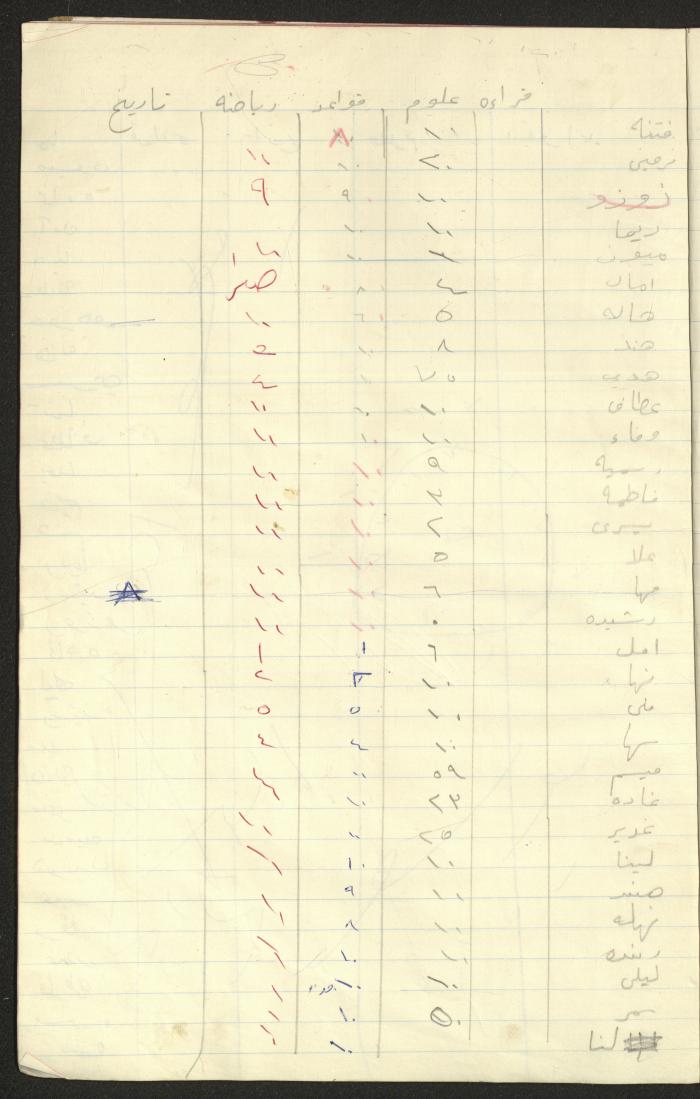 دفتر لريما النشاشيبي، القدس، 1967-1968