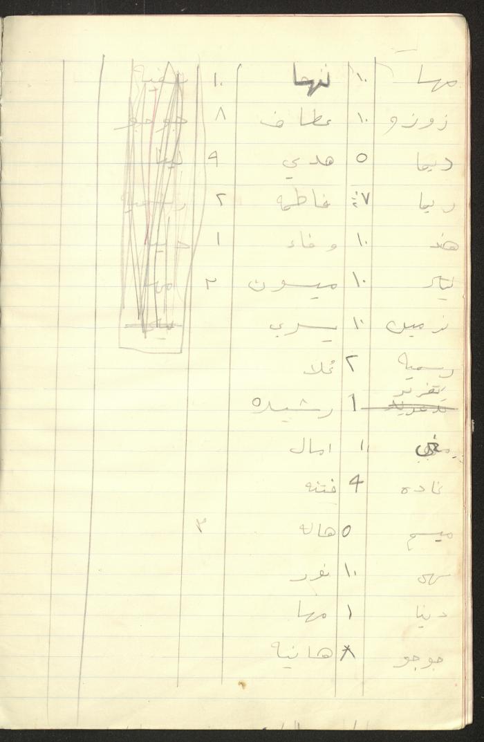 دفتر لريما النشاشيبي، القدس، 1967-1968