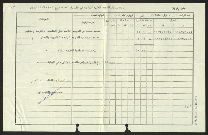 مُلحَق التقاعد الخاص بغفران شرابي، عمان، 2 أيلول 1974