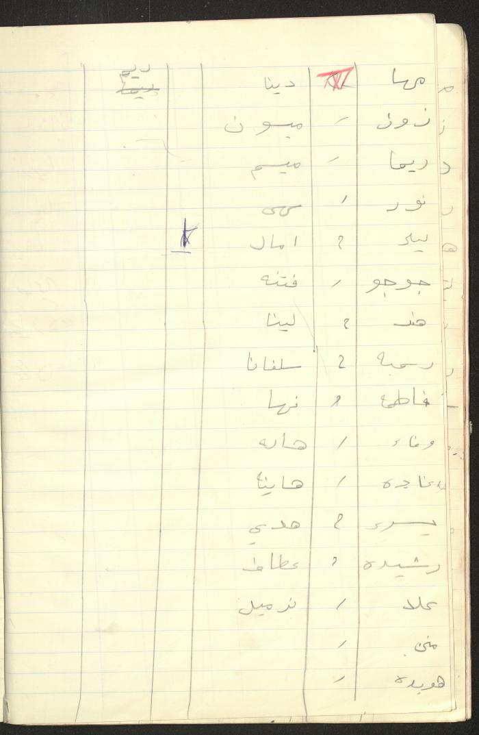 دفتر لريما النشاشيبي، القدس، 1967-1968