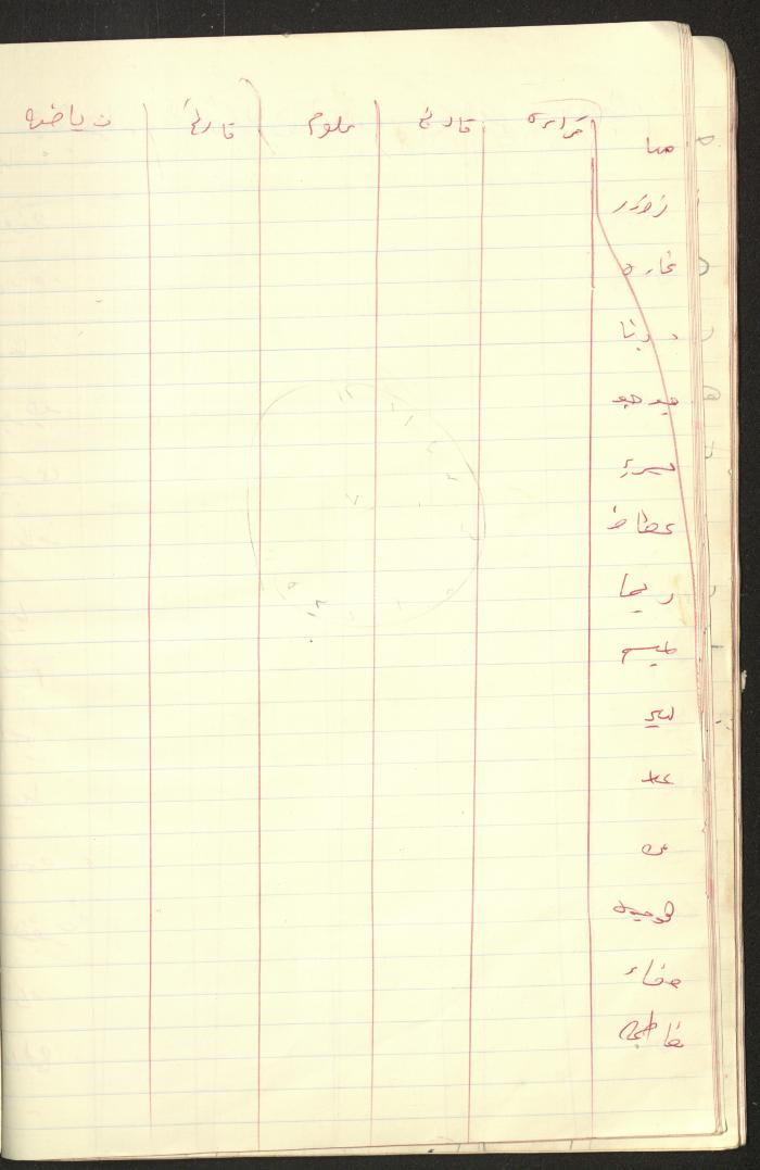 دفتر لريما النشاشيبي، القدس، 1967-1968