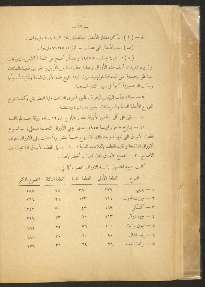 العدد الأول من مجلة التربية الريفية، شباط 1959