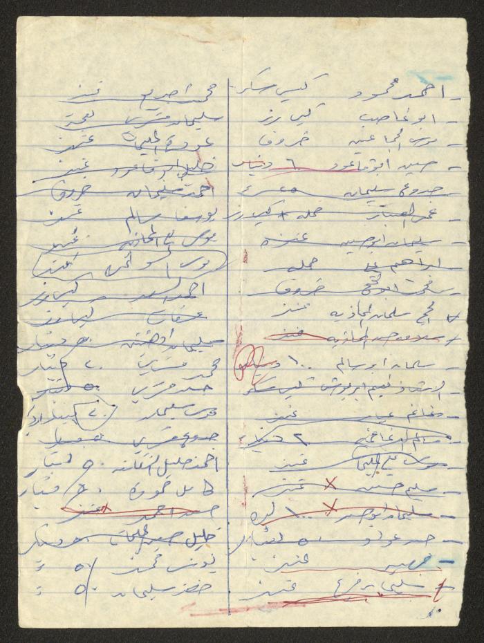  ورقة نقوط لحسين المليحات، عرب الرماضين، ثمانينيات القرن العشرين