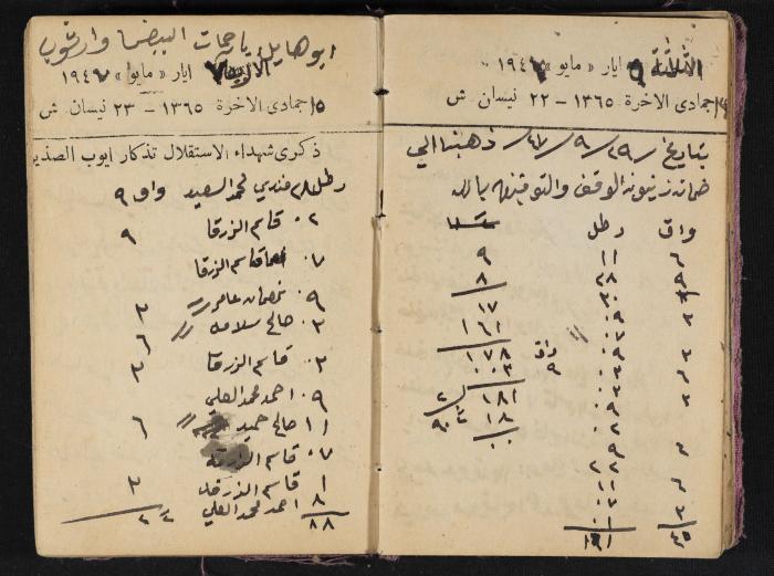The Diaries of Fandi Mhanna, Buqei'a- Upper Galilee, 1946-1947