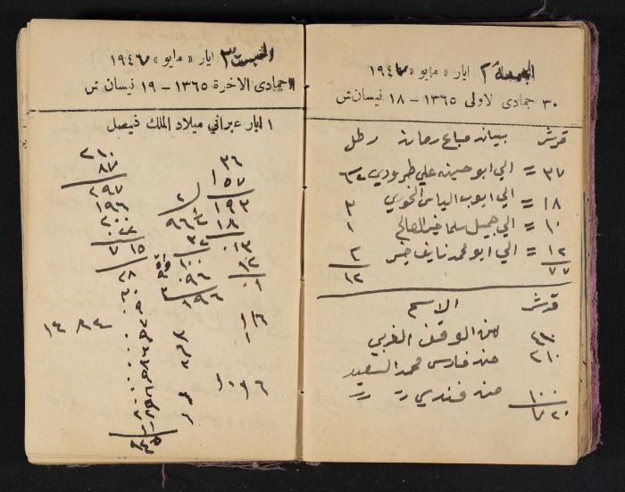 The Diaries of Fandi Mhanna, Buqei'a- Upper Galilee, 1946-1947