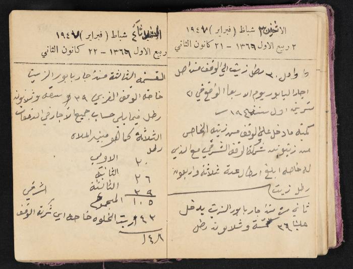 The Diaries of Fandi Mhanna, Buqei'a- Upper Galilee, 1946-1947
